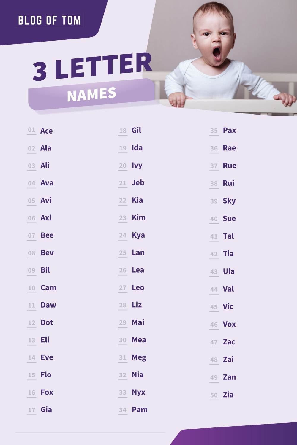 3 letter male names