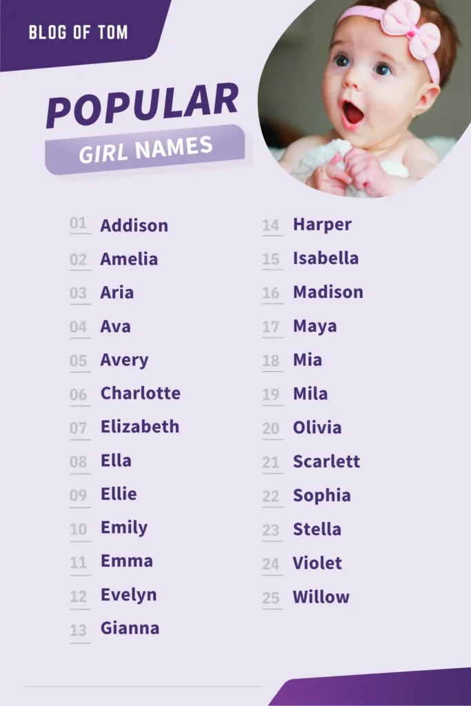 Baby Names  List of 35000+ Names Popular in 2023