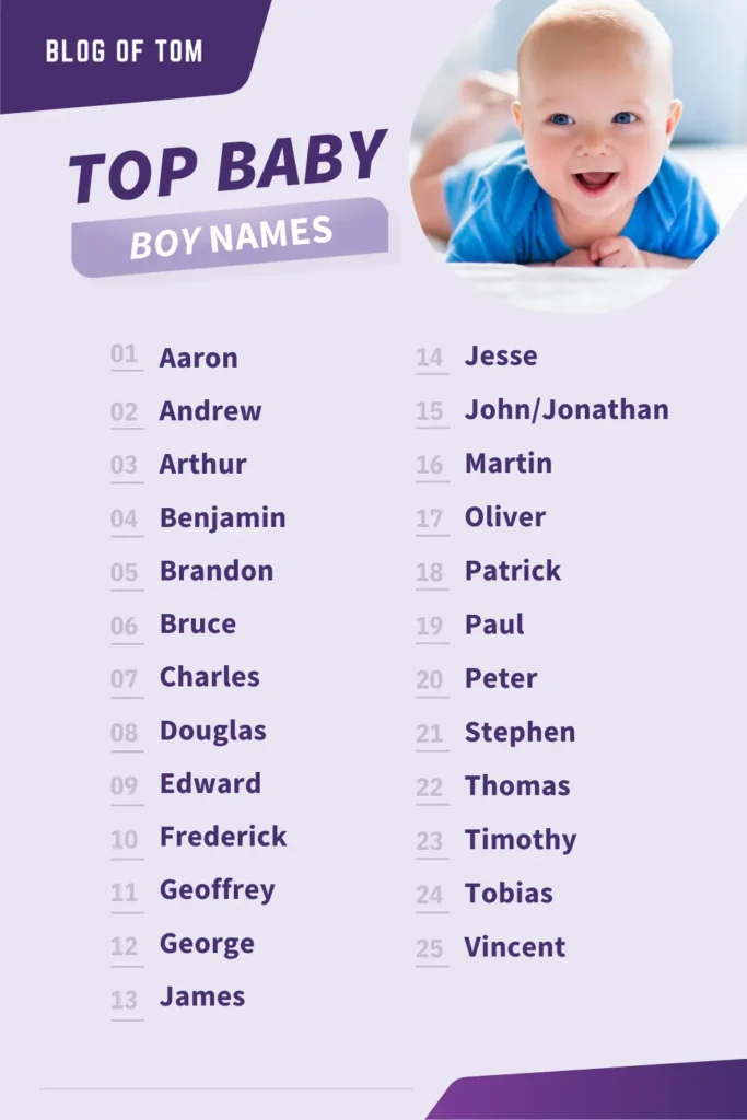 Top Baby Boy Names In The USA (2024) Blog Of Tom